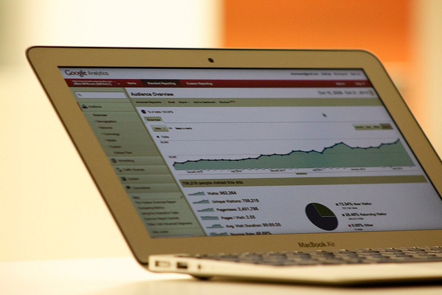 Blog Performance Analyse