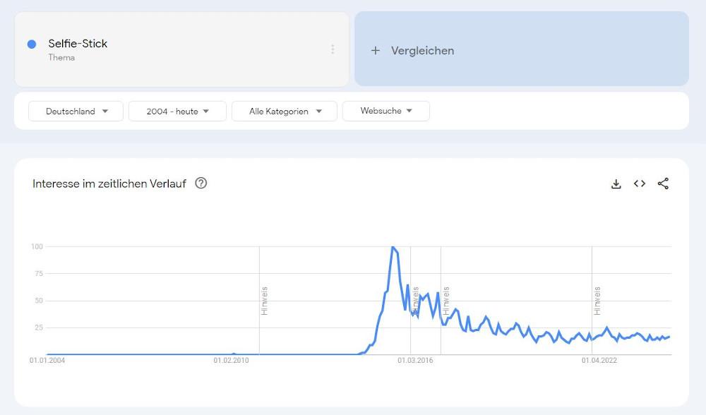 Abbildung: Trend Selfie-Stick