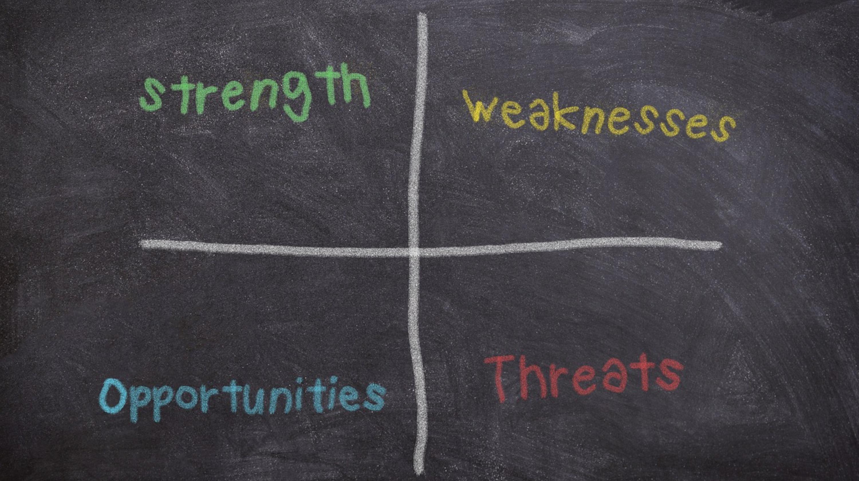Titelmotiv des Blogartikels zum Thema: Wie du deine Geschäftsidee mit SWOT-Analyse erfolgreich umsetzt: So erkennst du Chancen und Risiken für dein Business