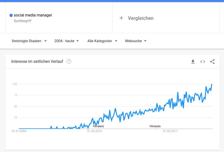 social-media-manager-google-trends