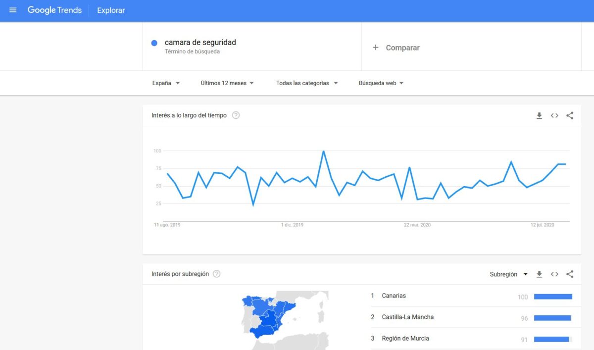 Imagen de Google Trends analizando el término &quot;cámara de seguridad&quot;.