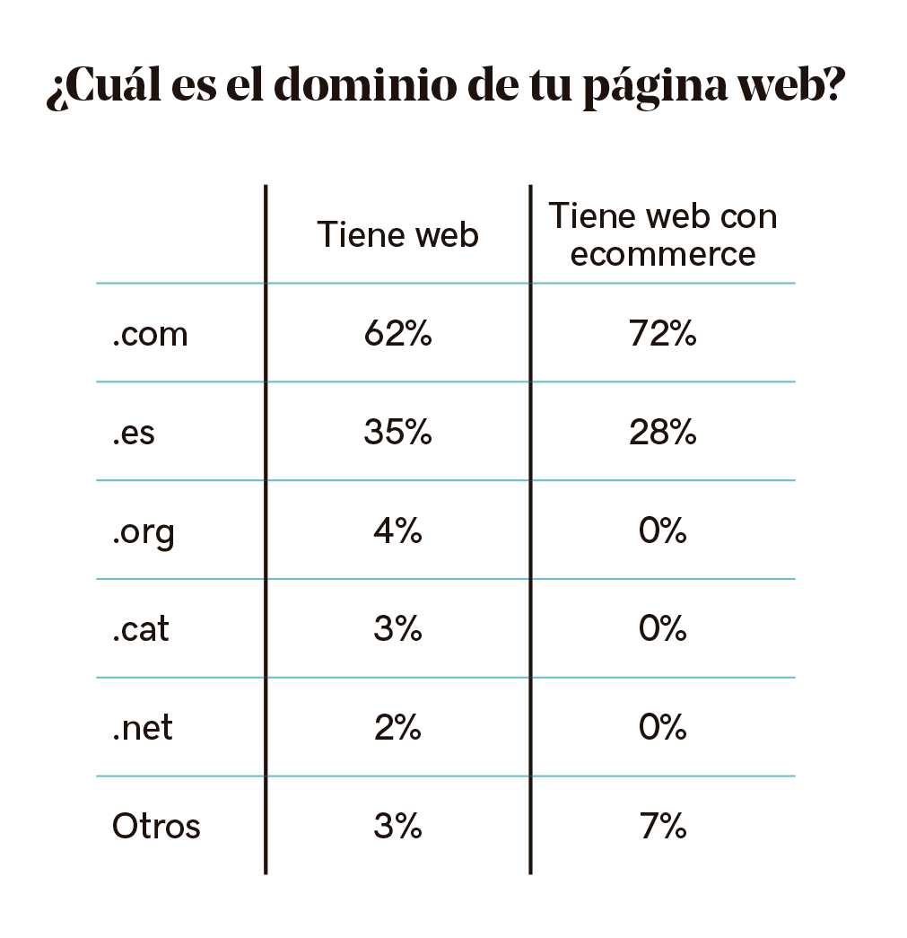 Extensión de dominio