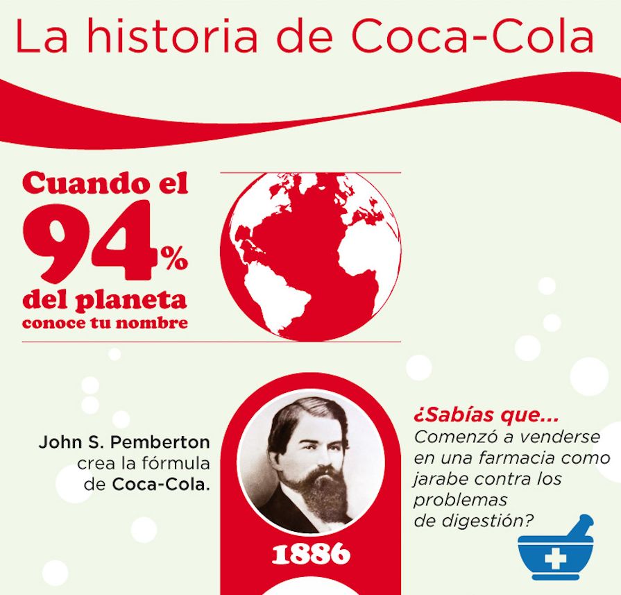 Imagen de una infografía de Coca Cola, mostrando un buen ejemplo de qué es una infografía y cómo aportar valor