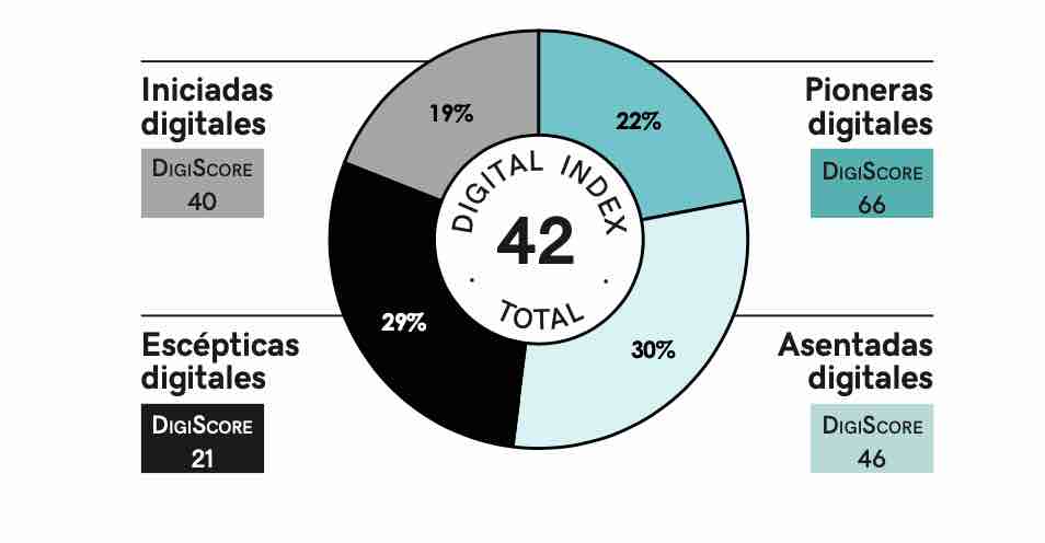 Digital Index