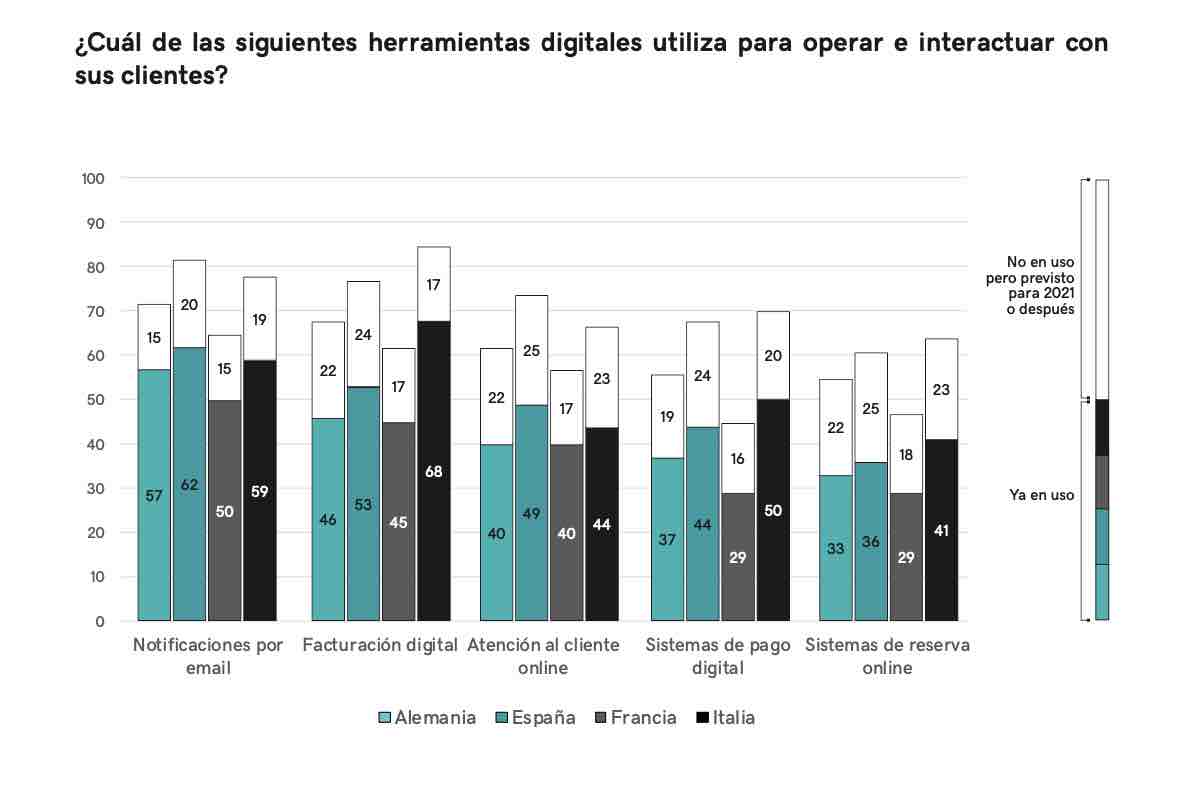 Herramientas digitales