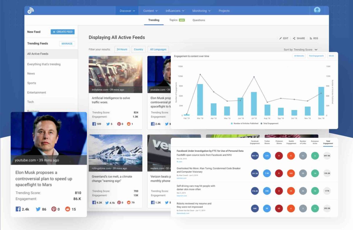 Mejores herramientas para gestionar redes sociales: BuzzSumo