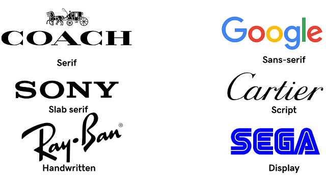 Ejemplos de tipografías de logotipos