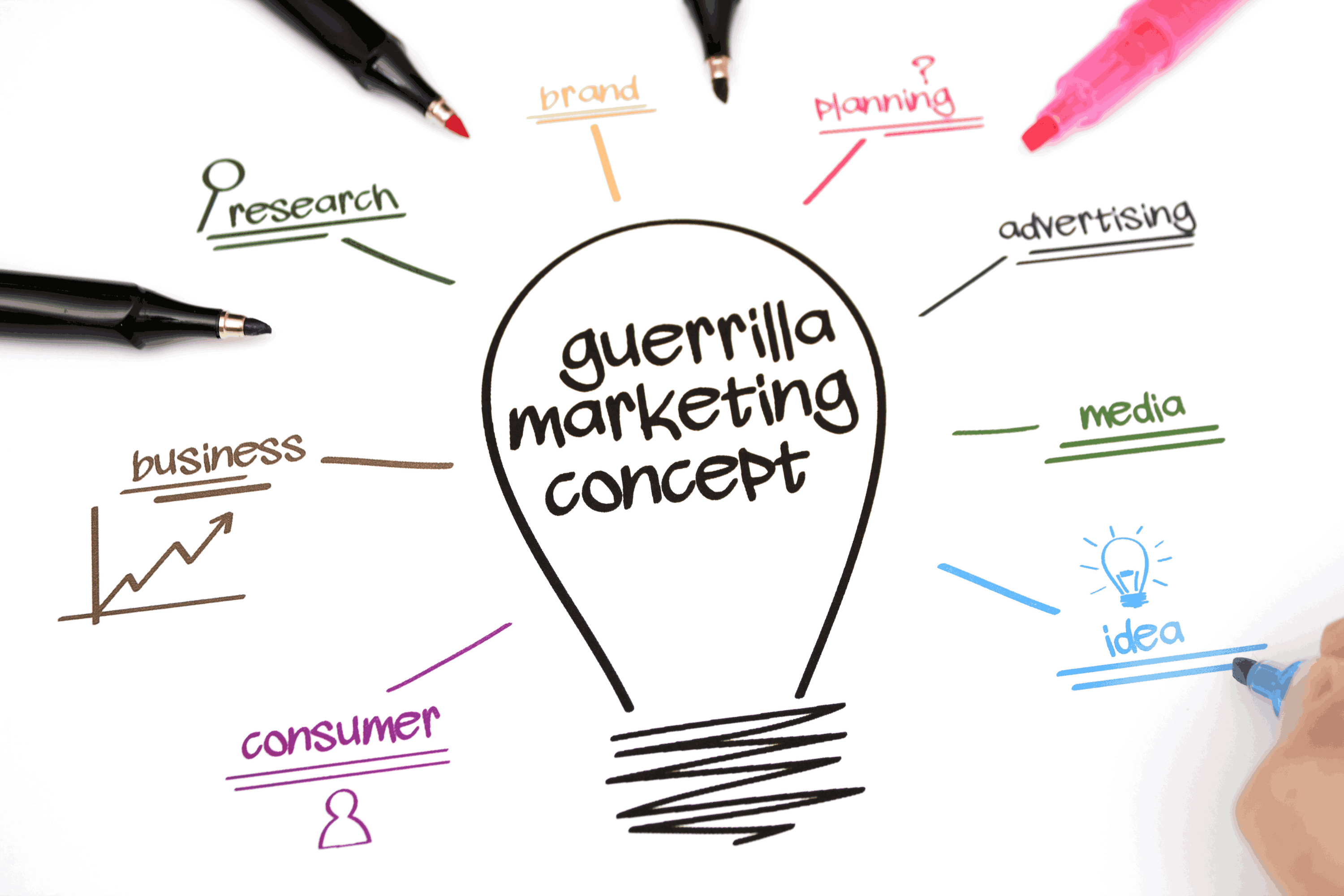 que es el marketing de guerilla