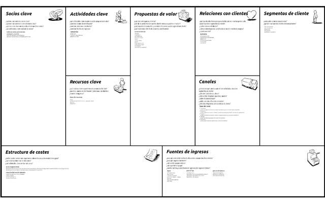 Plantilla de Modelo Canvas