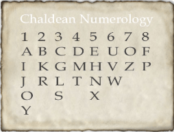 Business Name Numerology Chaldean Chart