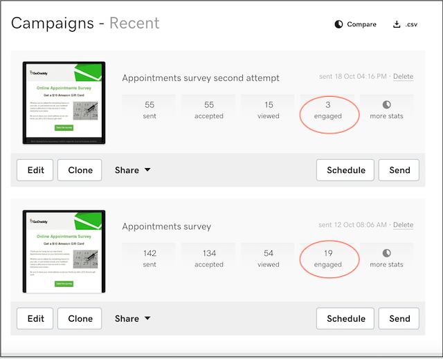 Repeat Customer GoDaddy Email Marketing Dashboard