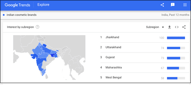 Google Trends report showing results for ‘Cosmetics’ search term