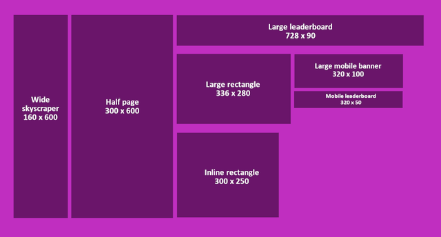 Graphic Showing Standard Banner Ad Sizes