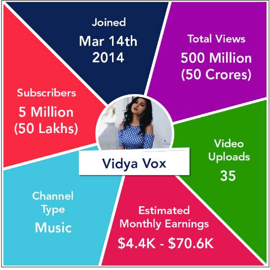 Side Jobs Vidya Vox