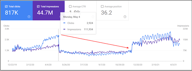 Screenshot of analytics dashboard