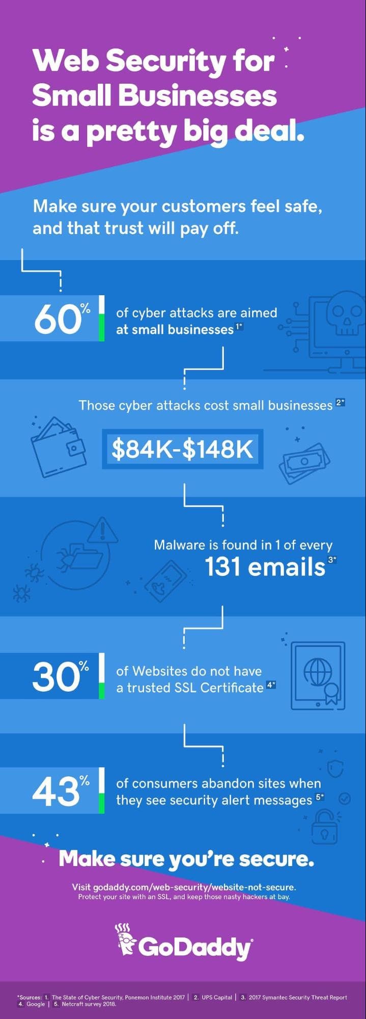 What Is Malware Chrome Malware Warning