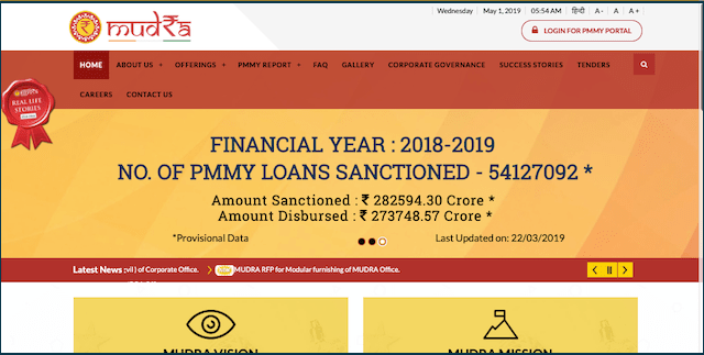 Machinery Loan MUDRA Loans