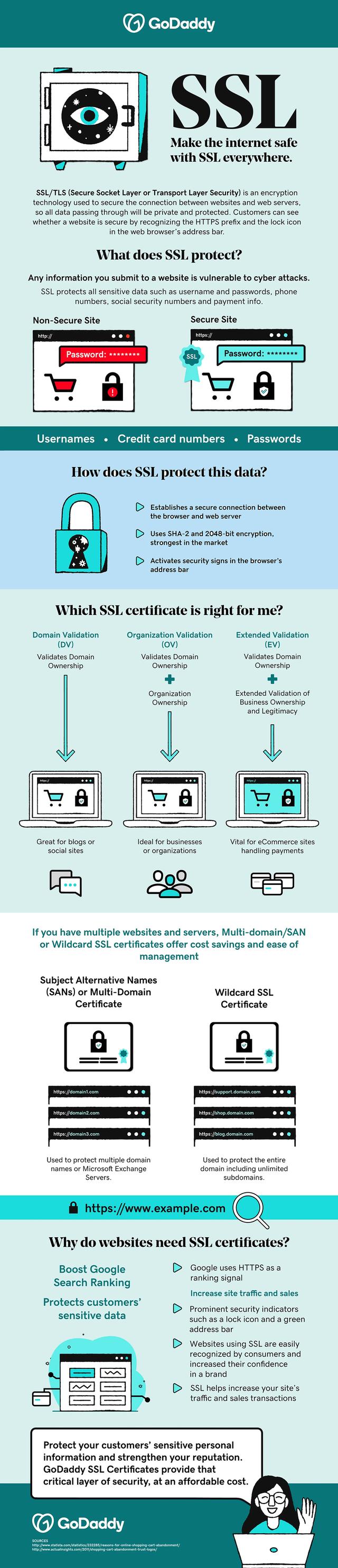 How to get an SSL certificate: a step-by-step guide - GoDaddy Resources ...