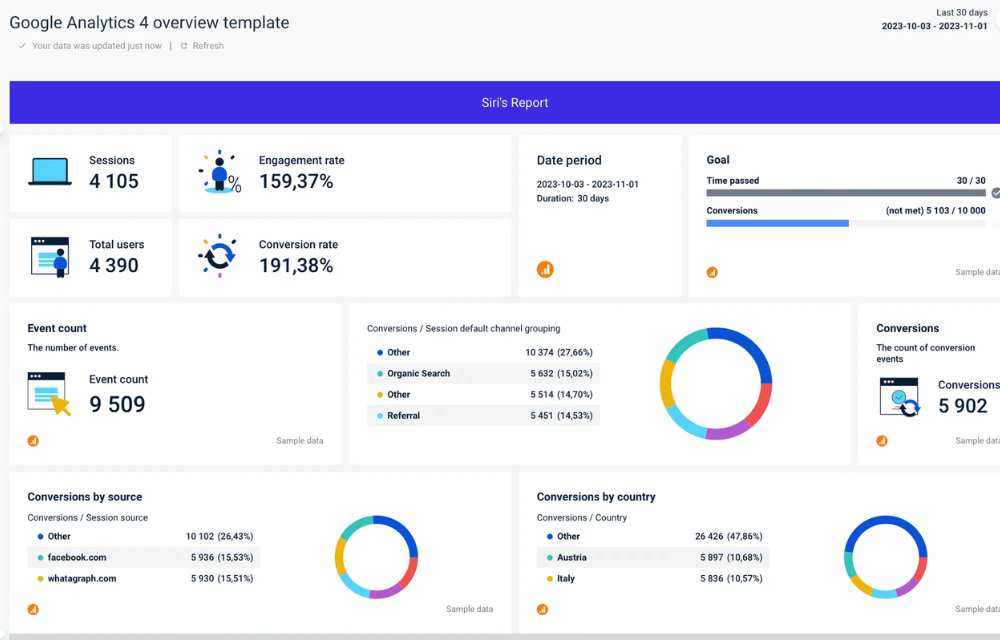 WHATAGRAPH DASHBOARD