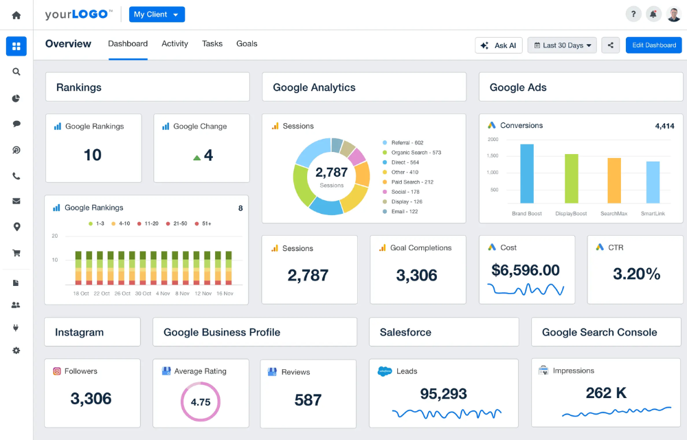 AGENCYANALYTICS DASHBOARD