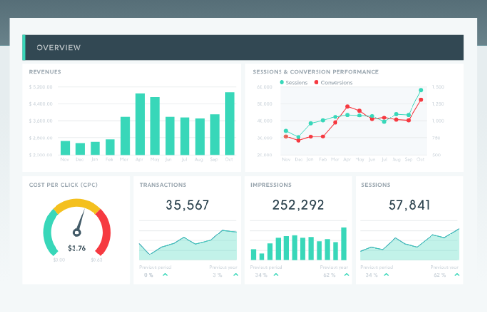 DASHTHIS DASHBOARD