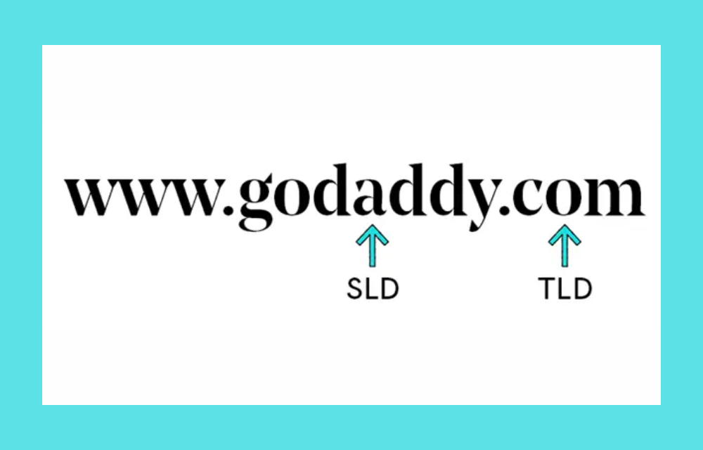 Parts of a URL