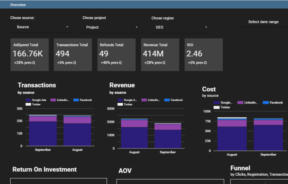 IMPROVADO DASHBOARD