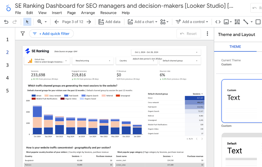 LOOKER STUDIO DASHBOARD
