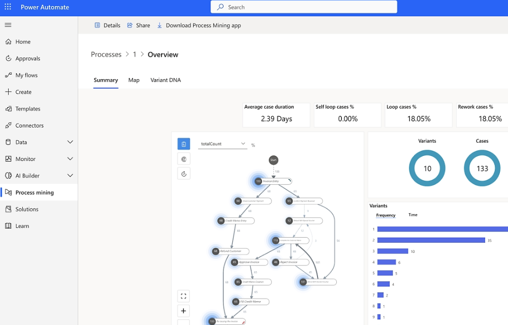 POWER AUTOMATE DASHBOARD