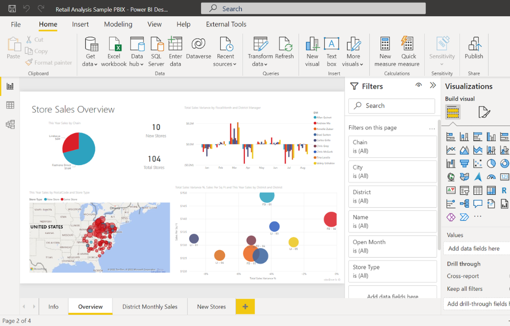 POWER BI DASHBOARD