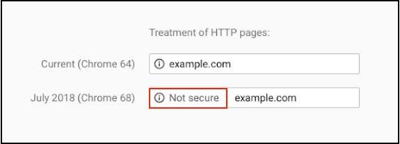 SSL Protocol Google Chrome Not Secure Warning