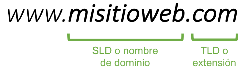 Estructura dominios de internet