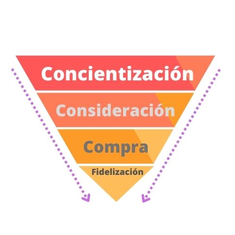 funnel de ventas digital