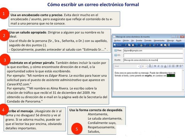 Cómo escribir una dirección de envío