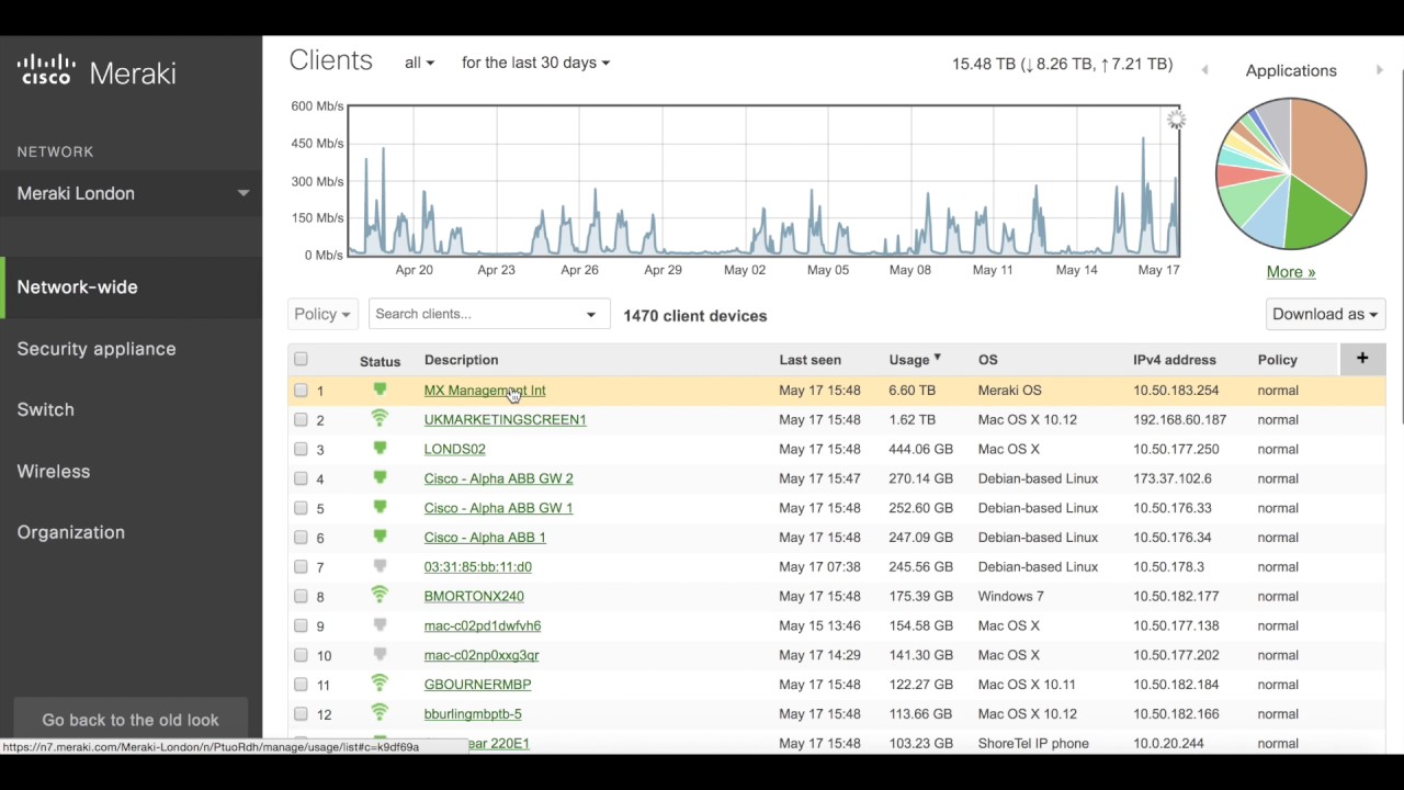 dashboard meraki