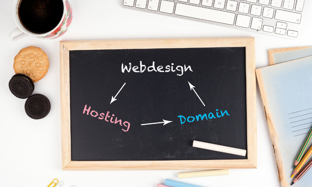 body dominio web Peru