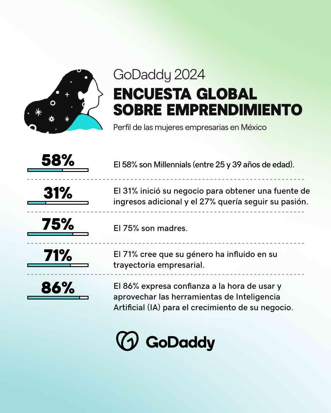 Observatorio del emprendimiento femenino en México en 2024