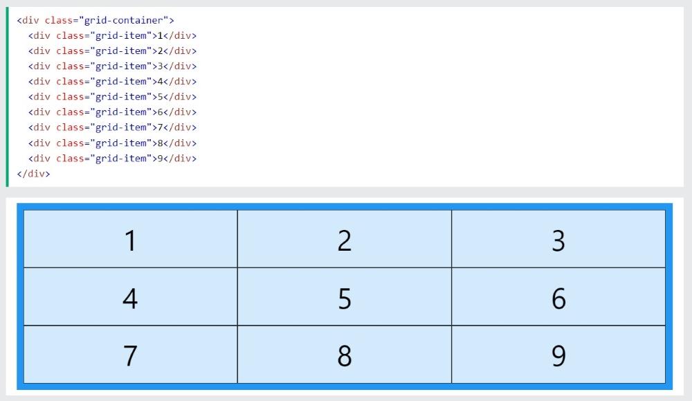 css grid ejemplo