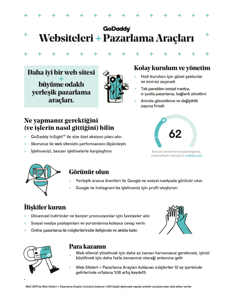 godaddy web siteleri + pazarlama araçları infografik