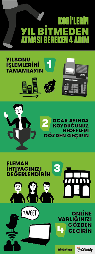 KOBİ infografik yıl bitmeden yapılması gerekenler