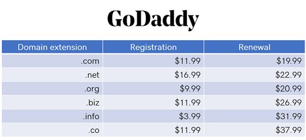 godaddy fiyatlandırma listesi ekran fotoğrafı