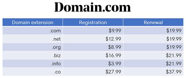 domain.com fiyatlandırma listesi ekran görüntüsü