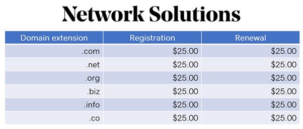 network solution fiyatlandırma listesi ekran görüntüsü