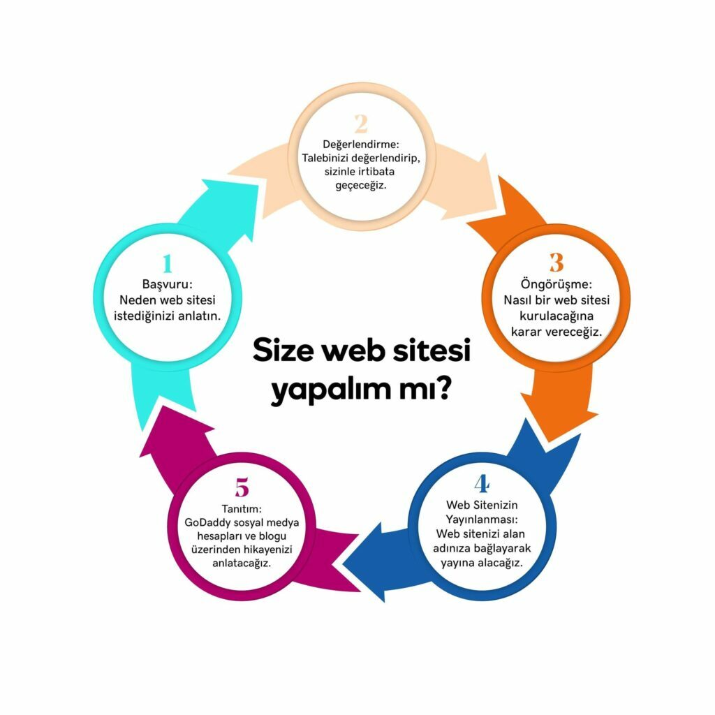 hazır web sitesi web sitesi mimarı godaddy