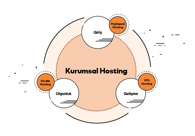 web hosting kurumsal hosting