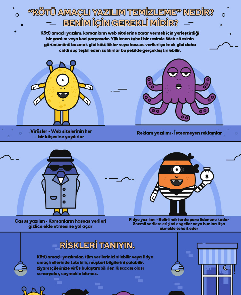 zararlı yazılım malware infografik