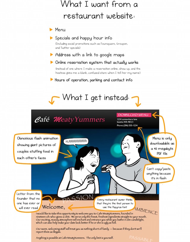 Restaurant Website Essential Elements