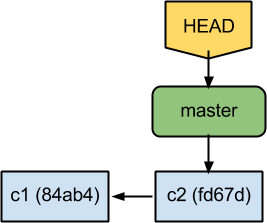 git1