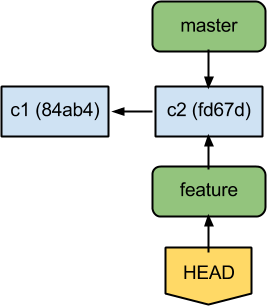 git2