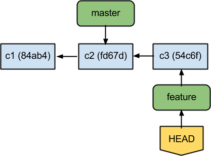 git3